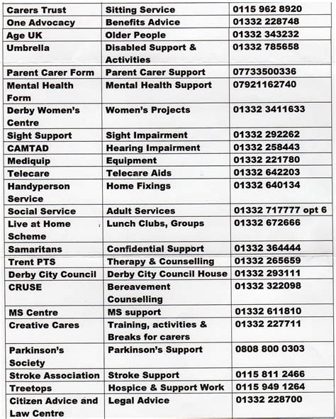 aku contact number for appointment|Useful Contact Information .